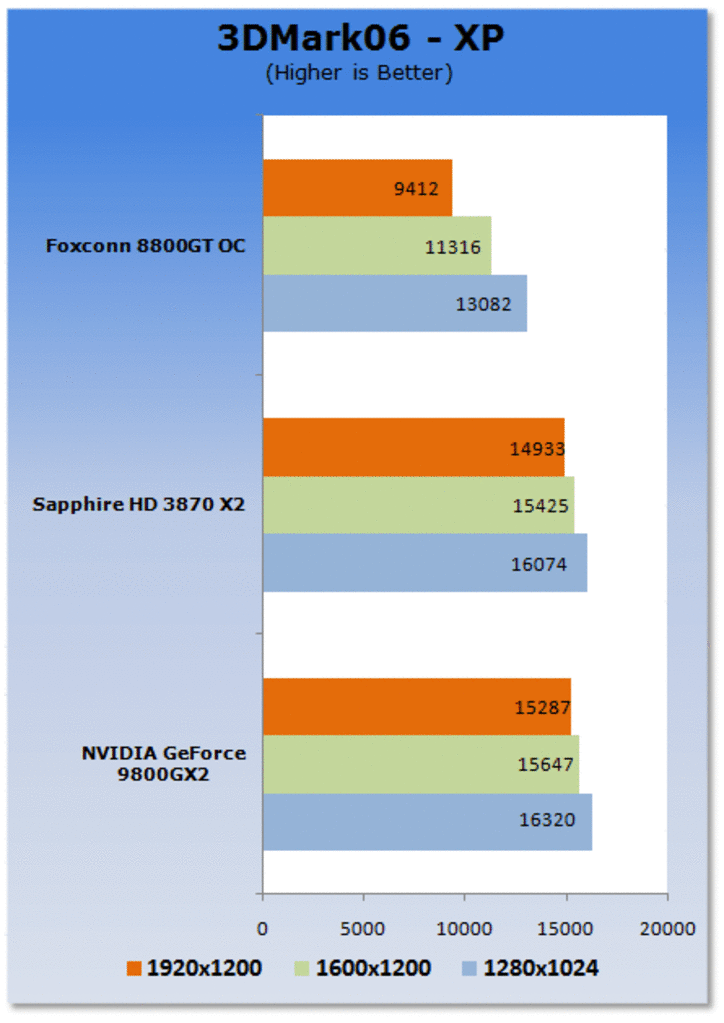 [15/03/2008] Geforce 9800 GX2 (Bild: Tweaktown)