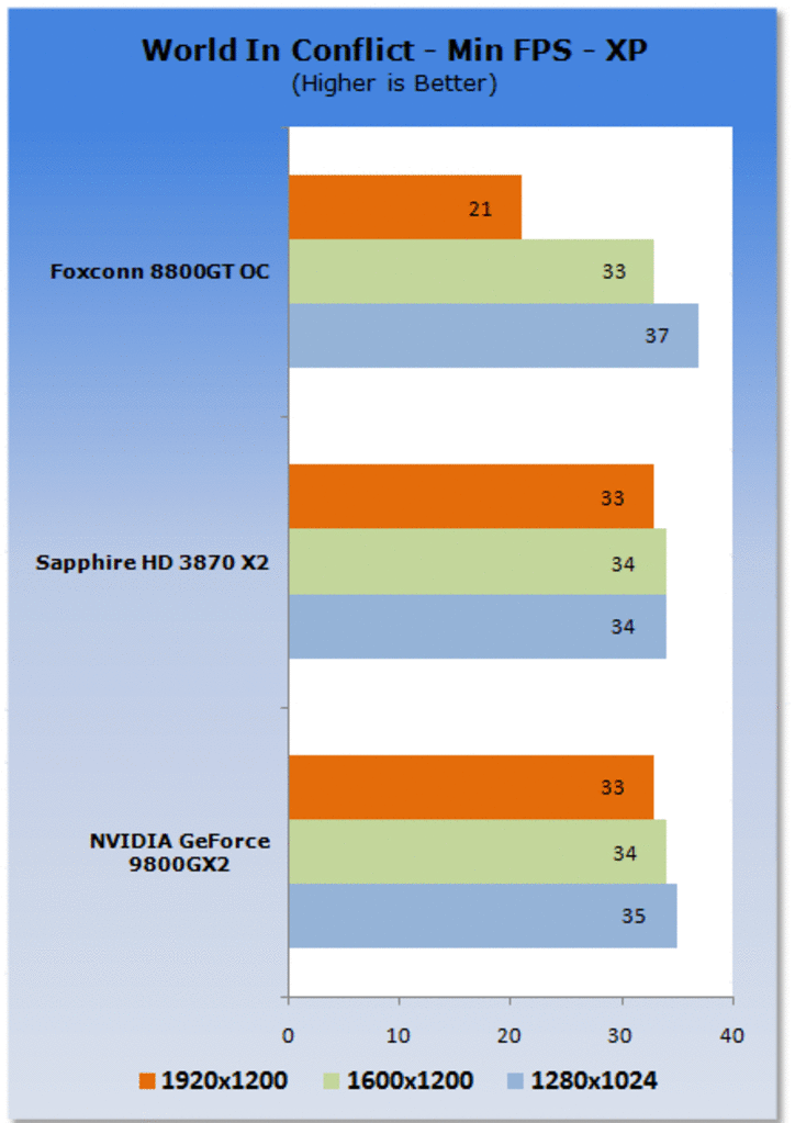 [15/03/2008] Geforce 9800 GX2 (Bild: Tweaktown)