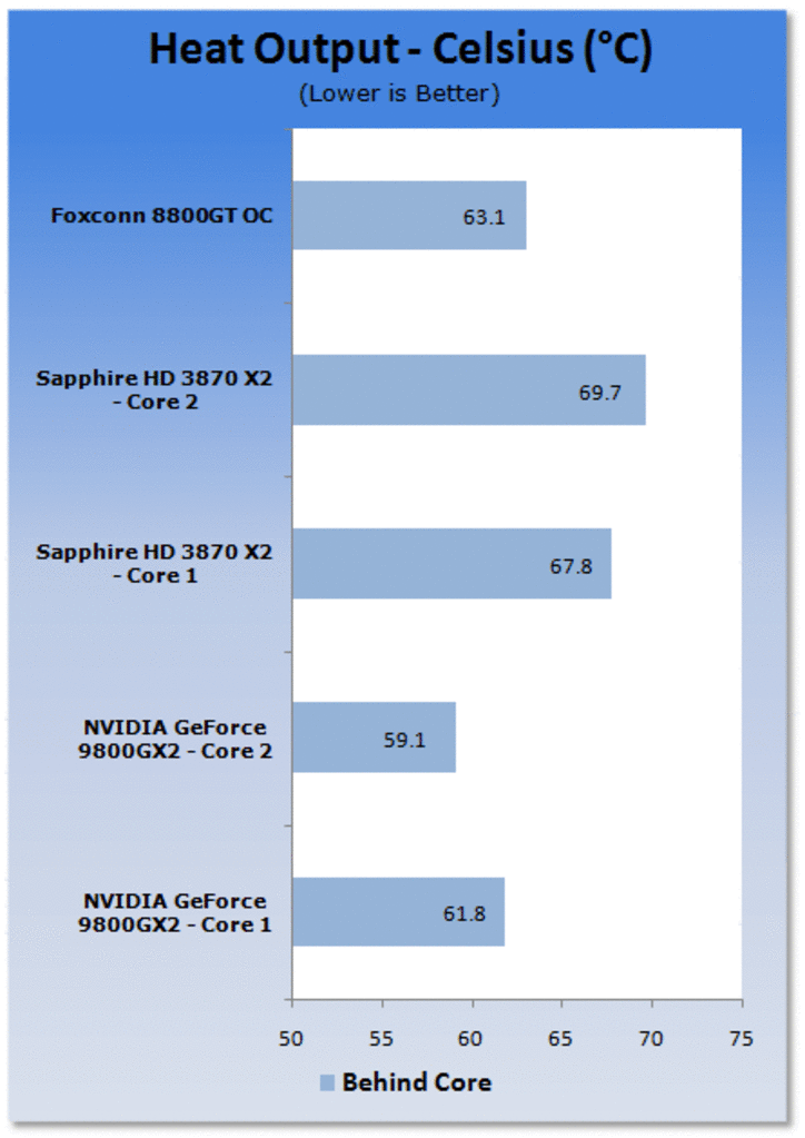 [15/03/2008] Geforce 9800 GX2 (Bild: Tweaktown)