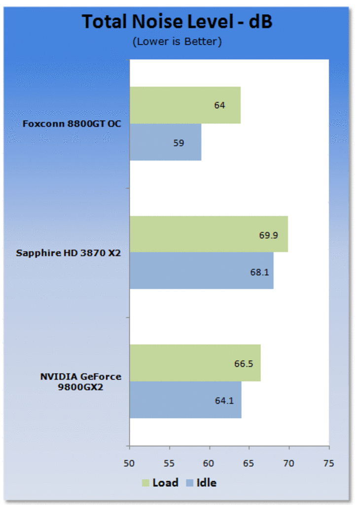 [15/03/2008] Geforce 9800 GX2 (Bild: Tweaktown)