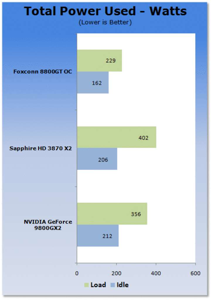[15/03/2008] Geforce 9800 GX2 (Bild: Tweaktown)