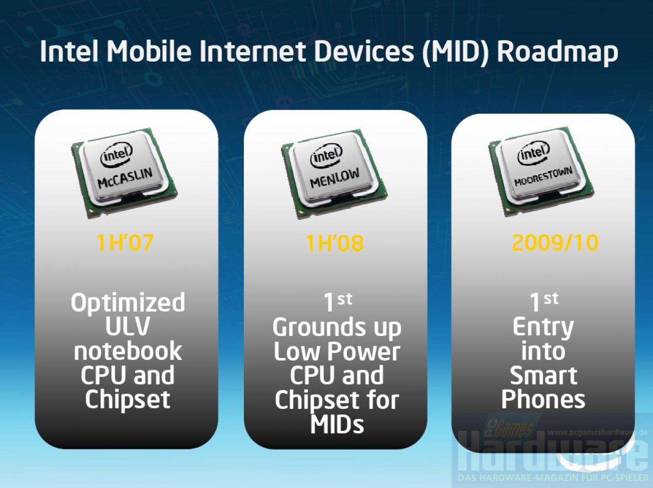 [01/04/2008] Mobil-Roadmap: Auf McCaslin (A100/A110) folgt Menlow (Atom), darauf Moorestown (Atom-Nachfolger)