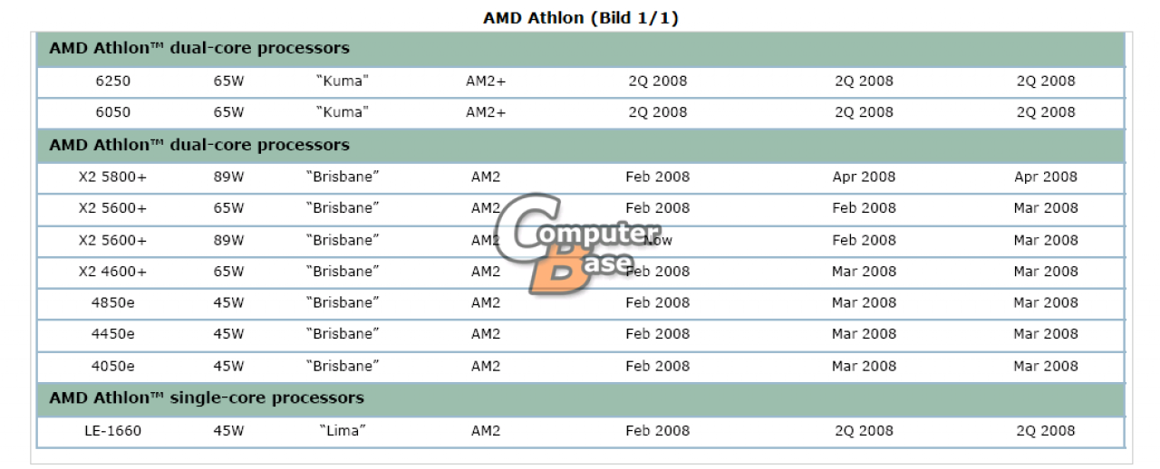 [27/04/2008] AMD: Neue CPUs in Bälde (Bild: Computerbase)