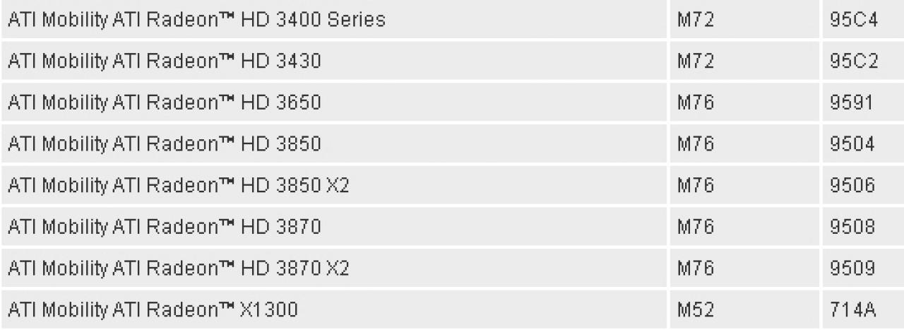 [03/04/2008] PC-Vendor Liste mit AMD Mobility Radeon HD 3870 X2 und 3850 X2 (Bild: TechConnect)