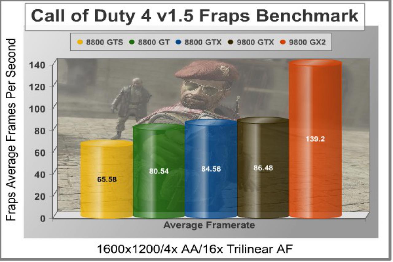 [01/04/2008] Zotac Geforce 9800 GTX (Bild: Benchmarkreviews)