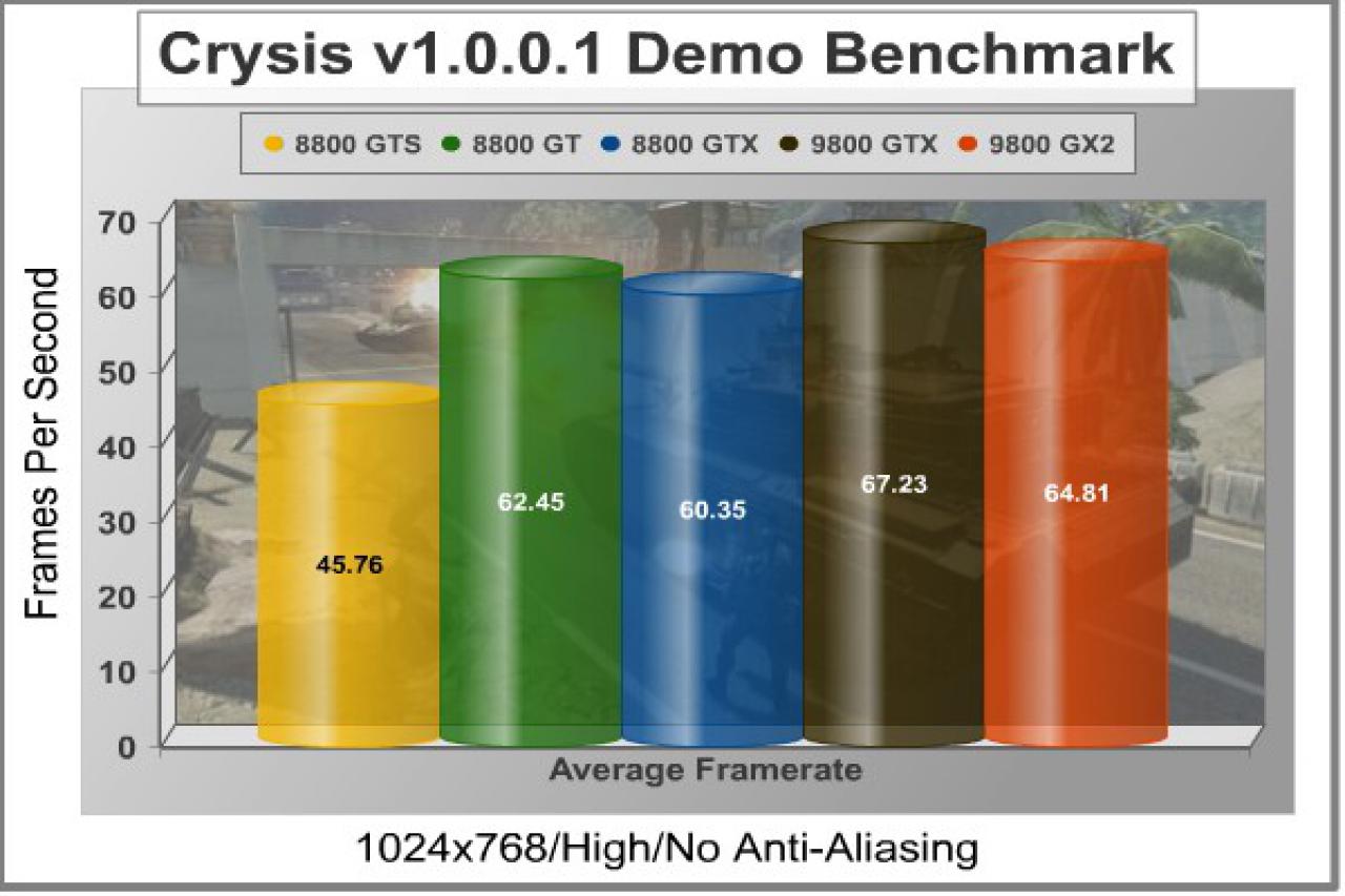 [01/04/2008] Zotac Geforce 9800 GTX (Bild: Benchmarkreviews)