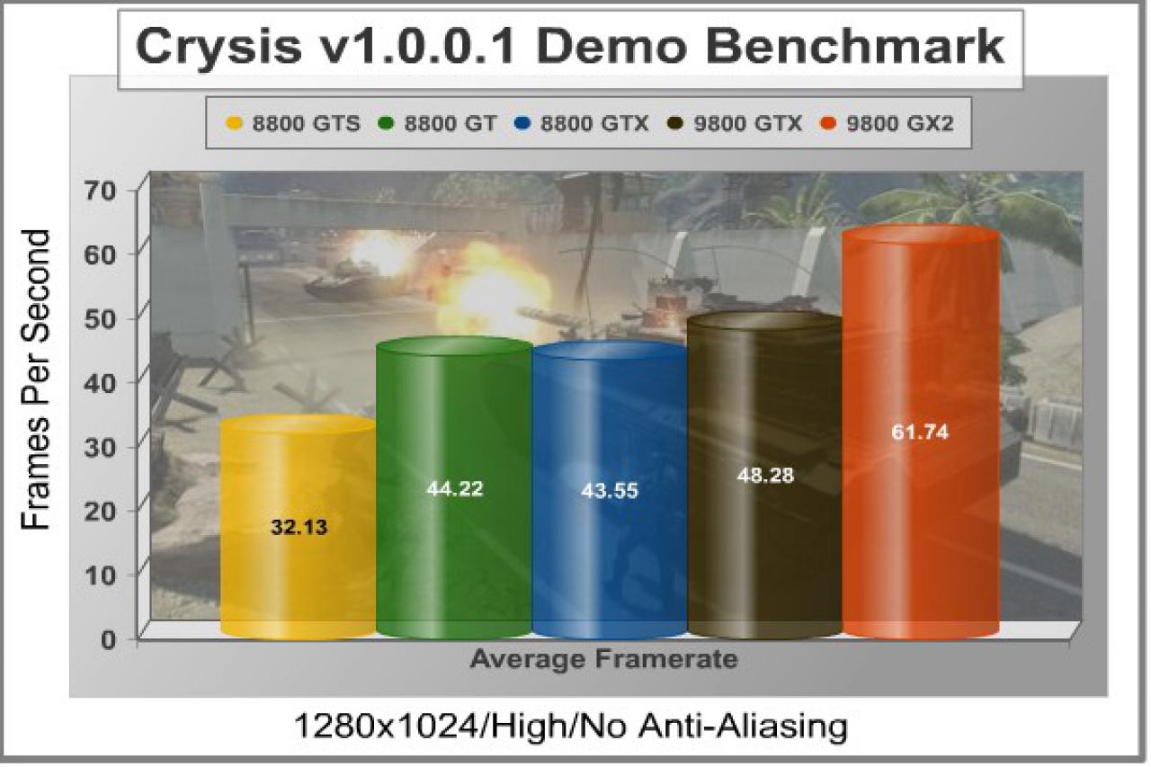 [01/04/2008] Zotac Geforce 9800 GTX (Bild: Benchmarkreviews)