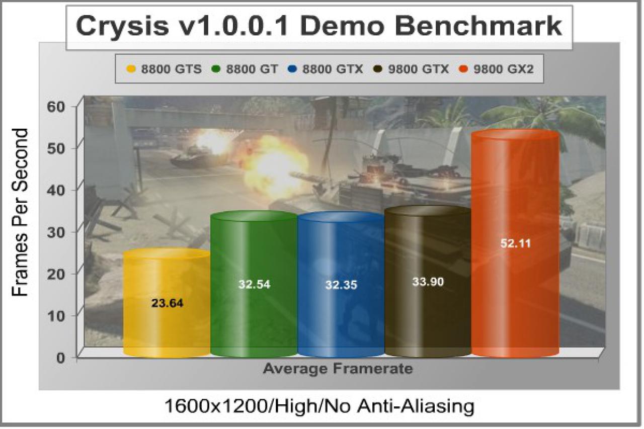 [01/04/2008] Zotac Geforce 9800 GTX (Bild: Benchmarkreviews)
