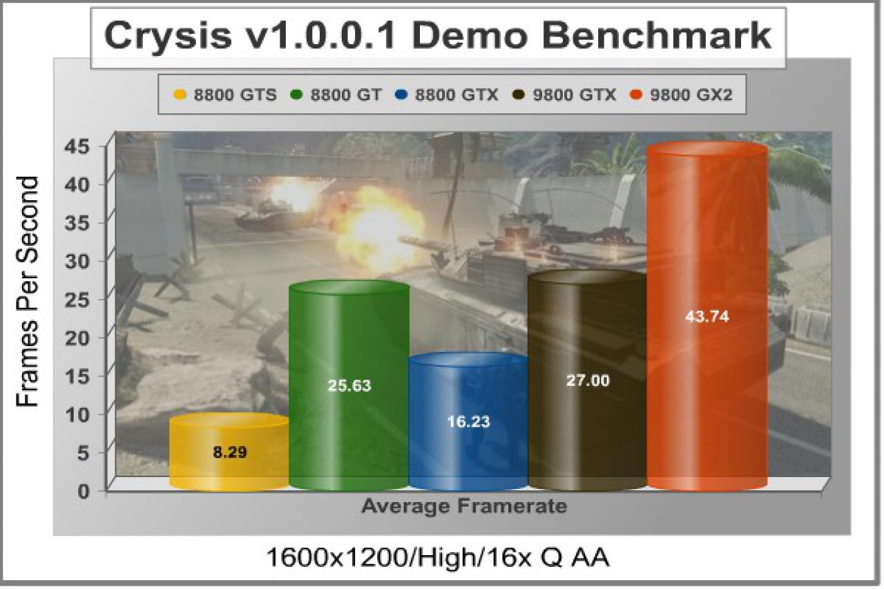 [01/04/2008] Zotac Geforce 9800 GTX (Bild: Benchmarkreviews)