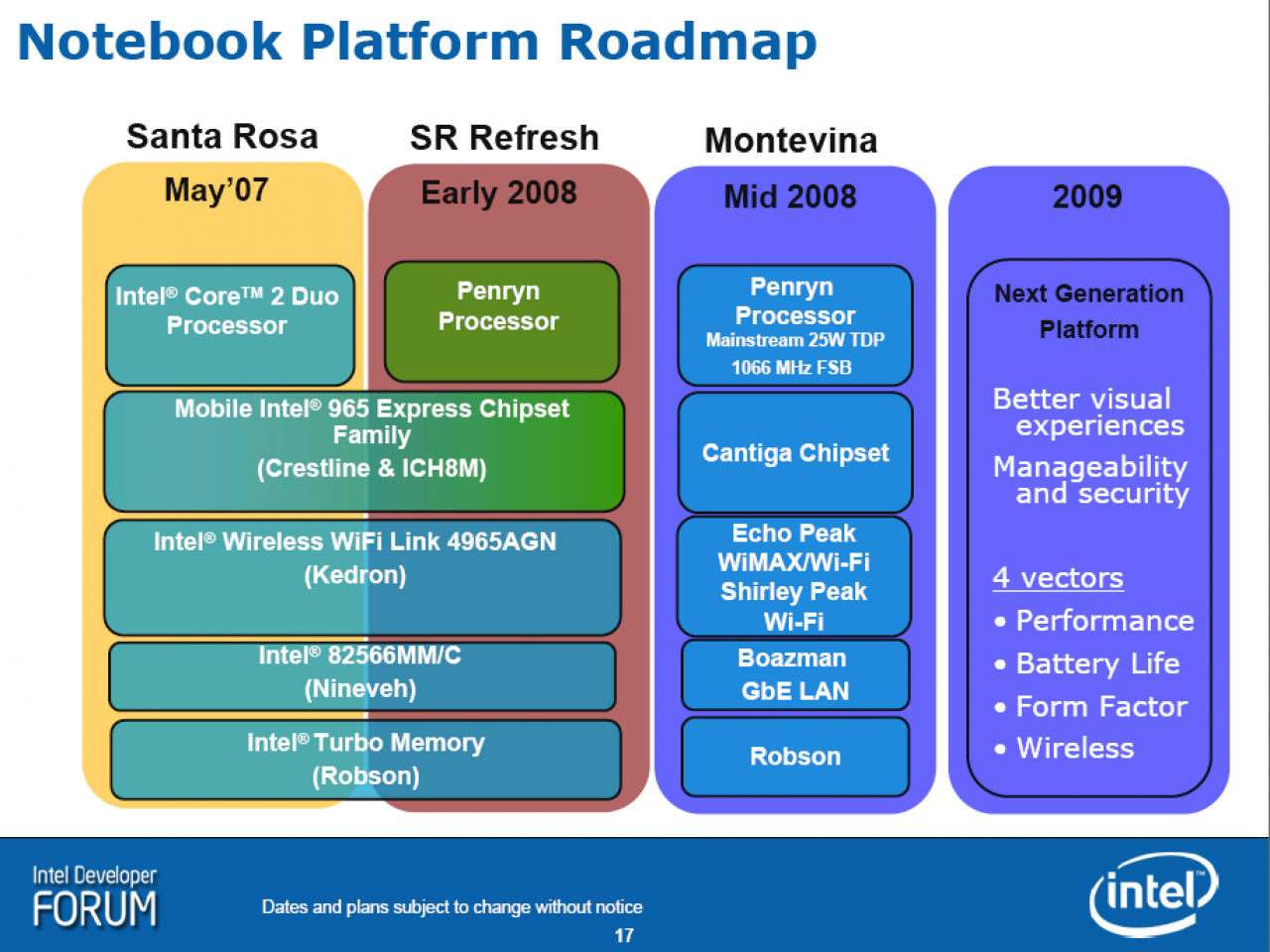 [07/04/2008] Nehalem und Larrabee (?) im Notebook: Intels Calpella-Plattform für 2009 (Bild: Intel)