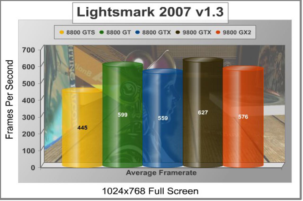 [01/04/2008] Zotac Geforce 9800 GTX (Bild: Benchmarkreviews)