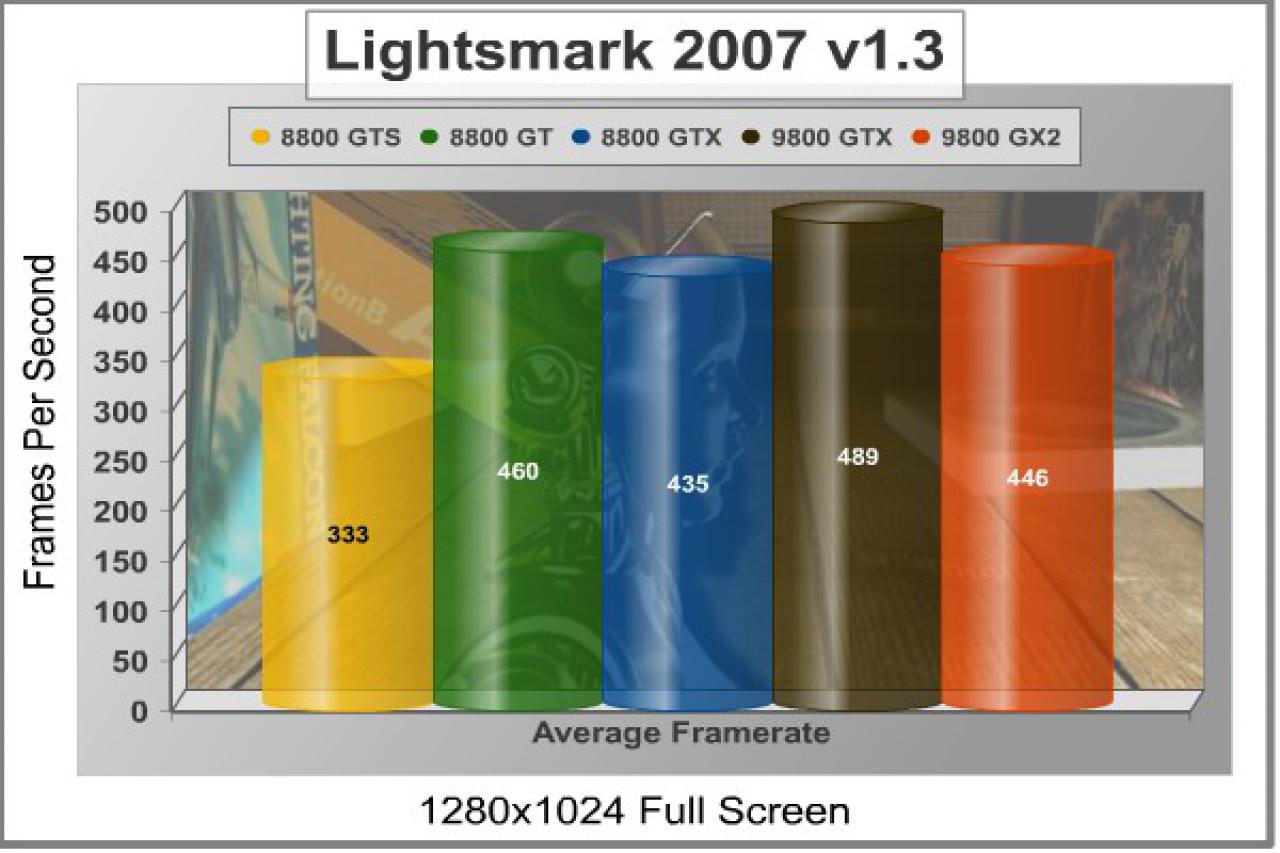 [01/04/2008] Zotac Geforce 9800 GTX (Bild: Benchmarkreviews)
