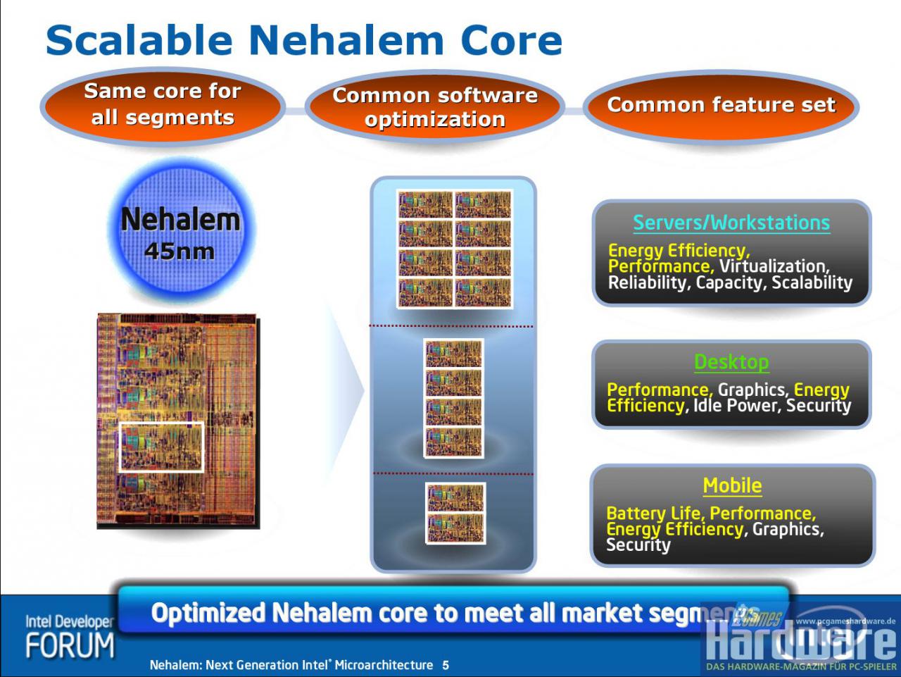 [03/04/2008] Nehalem Detailinfos vom IDF