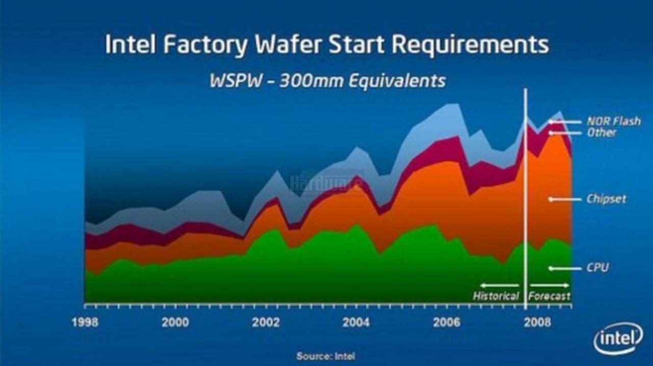 [15/04/2008] Präsentation vom Nvidia Financial Analyst Day 2008 (Bild: Nvidia, Screenshot und Upscaling: PCGH)