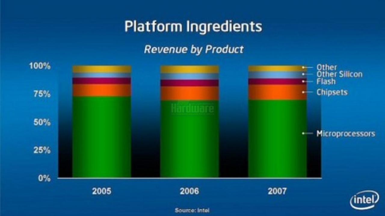 [15/04/2008] Präsentation vom Nvidia Financial Analyst Day 2008 (Bild: Nvidia, Screenshot und Upscaling: PCGH)