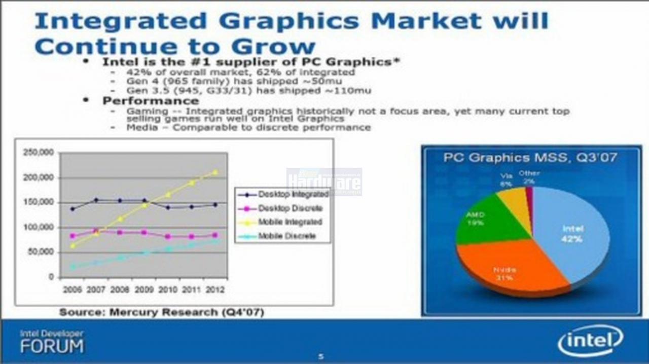 [15/04/2008] Präsentation vom Nvidia Financial Analyst Day 2008 (Bild: Nvidia, Screenshot und Upscaling: PCGH)