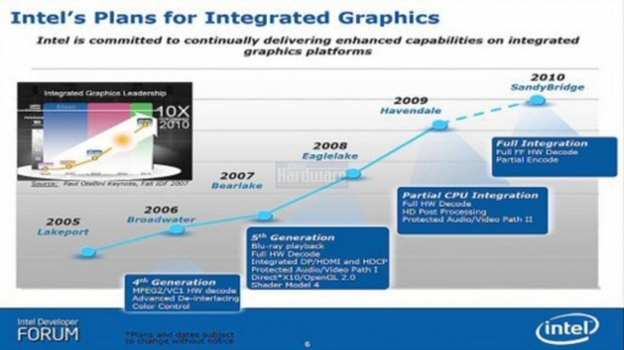[15/04/2008] Präsentation vom Nvidia Financial Analyst Day 2008 (Bild: Nvidia, Screenshot und Upscaling: PCGH)