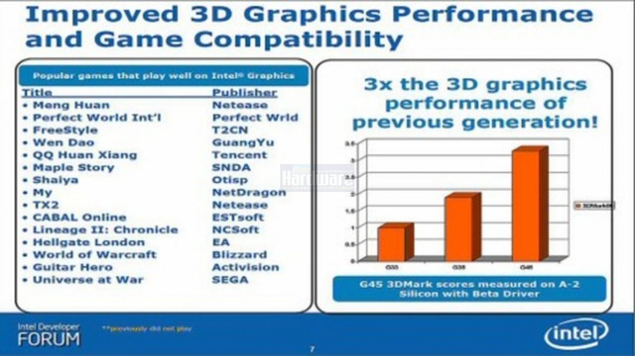 [15/04/2008] Präsentation vom Nvidia Financial Analyst Day 2008 (Bild: Nvidia, Screenshot und Upscaling: PCGH)