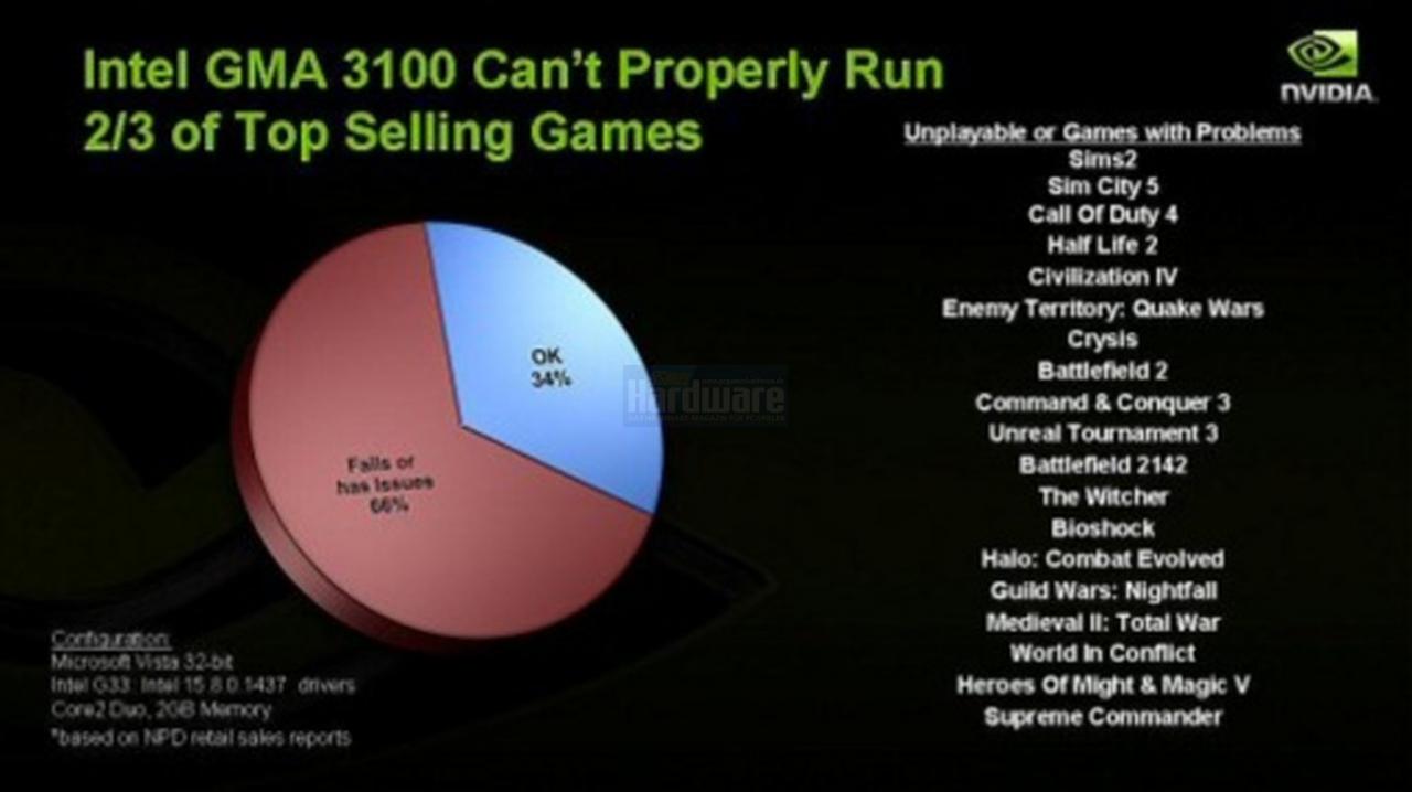 [15/04/2008] Präsentation vom Nvidia Financial Analyst Day 2008 (Bild: Nvidia, Screenshot und Upscaling: PCGH)