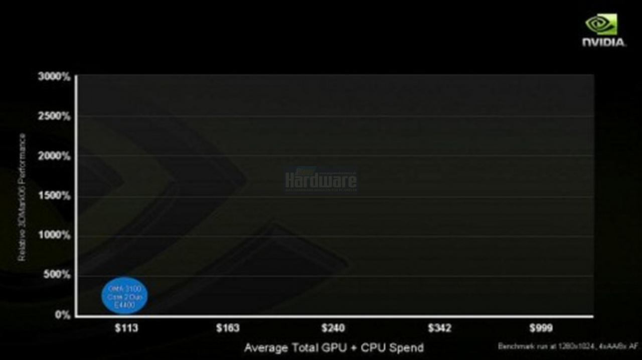 [15/04/2008] Präsentation vom Nvidia Financial Analyst Day 2008 (Bild: Nvidia, Screenshot und Upscaling: PCGH)