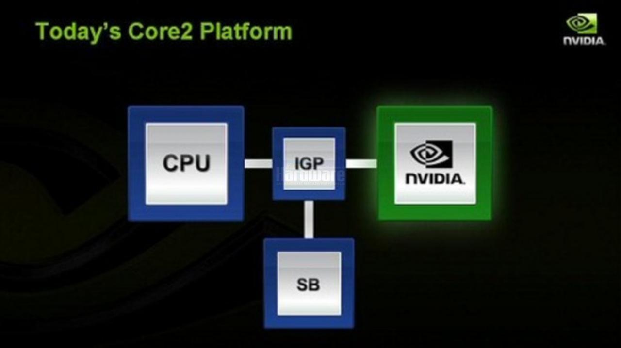 [15/04/2008] Präsentation vom Nvidia Financial Analyst Day 2008 (Bild: Nvidia, Screenshot und Upscaling: PCGH)