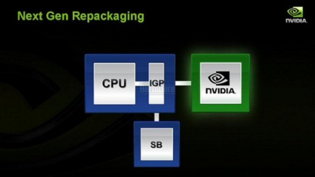 [15/04/2008] Präsentation vom Nvidia Financial Analyst Day 2008 (Bild: Nvidia, Screenshot und Upscaling: PCGH)