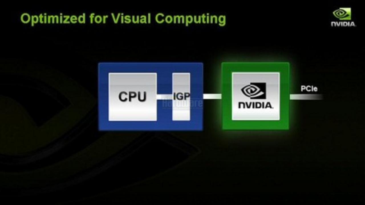 [15/04/2008] Präsentation vom Nvidia Financial Analyst Day 2008 (Bild: Nvidia, Screenshot und Upscaling: PCGH)