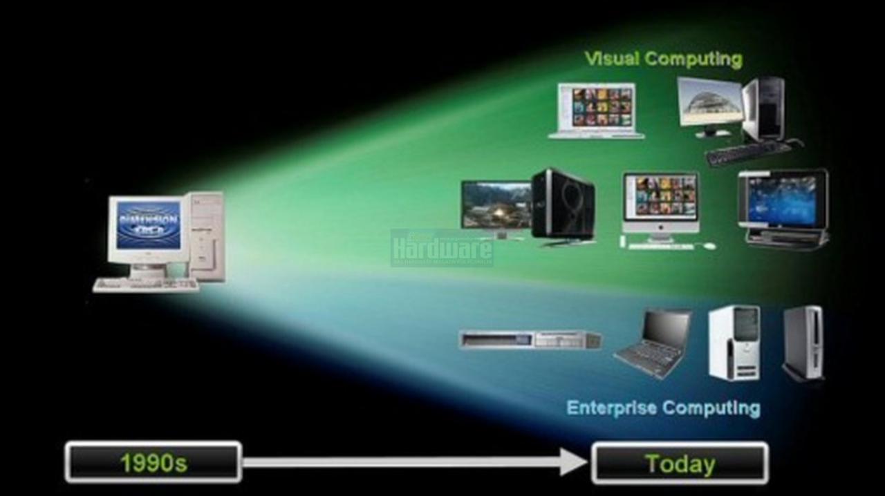 [15/04/2008] Präsentation vom Nvidia Financial Analyst Day 2008 (Bild: Nvidia, Screenshot und Upscaling: PCGH)