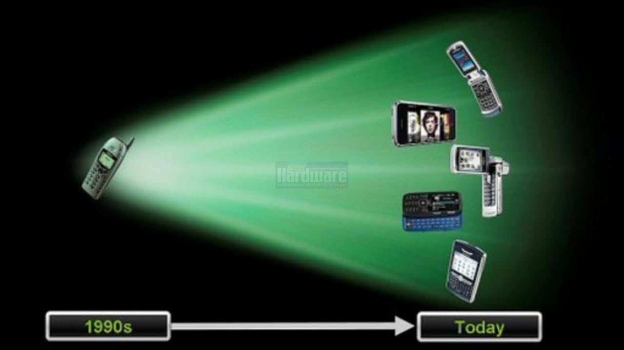 [15/04/2008] Präsentation vom Nvidia Financial Analyst Day 2008 (Bild: Nvidia, Screenshot und Upscaling: PCGH)