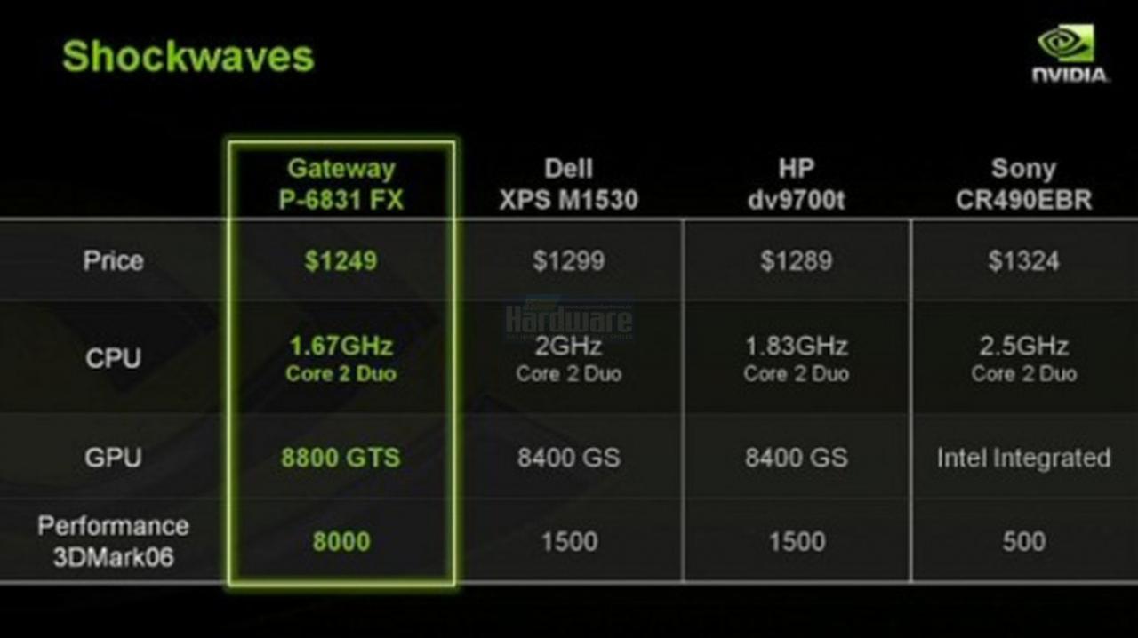 [15/04/2008] Präsentation vom Nvidia Financial Analyst Day 2008 (Bild: Nvidia, Screenshot und Upscaling: PCGH)