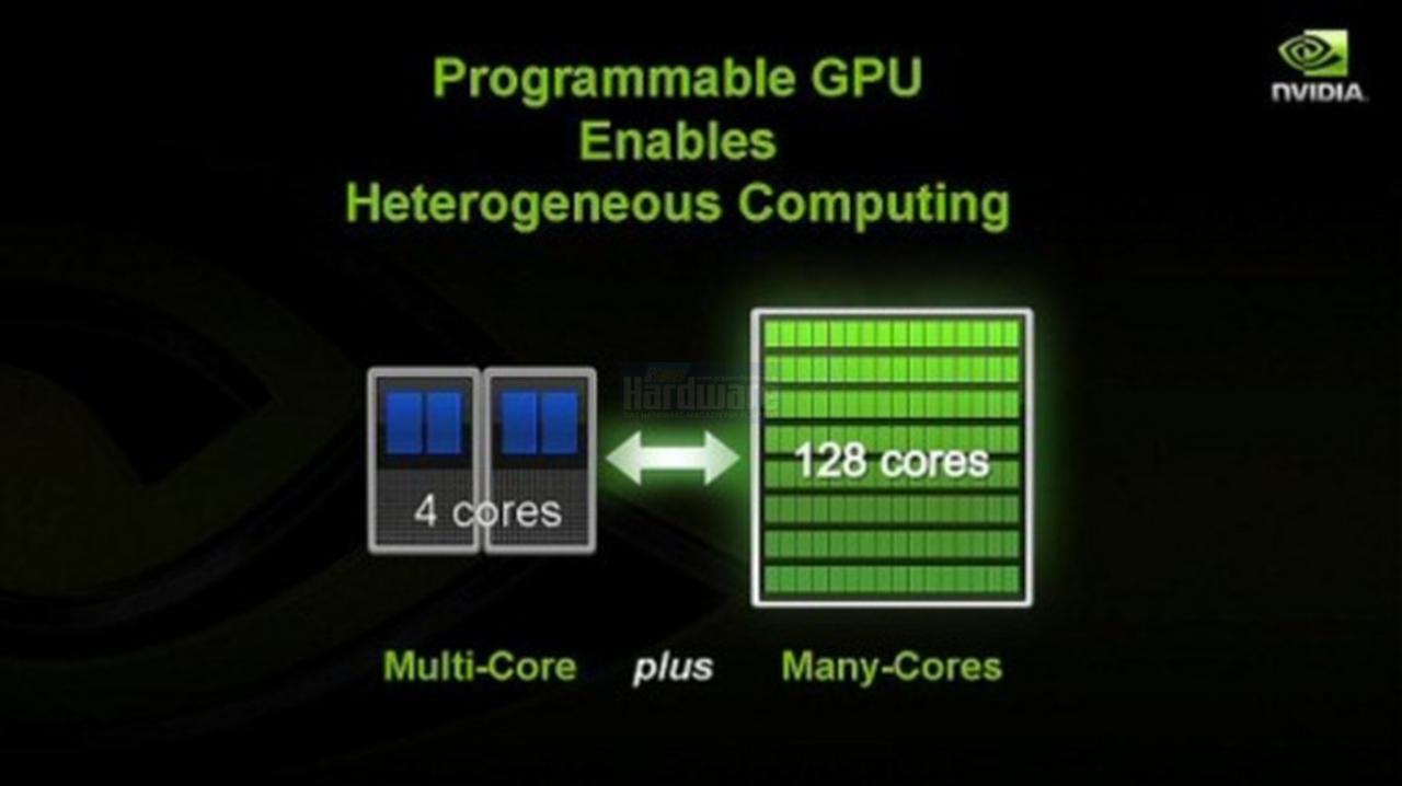 [15/04/2008] Präsentation vom Nvidia Financial Analyst Day 2008 (Bild: Nvidia, Screenshot und Upscaling: PCGH)
