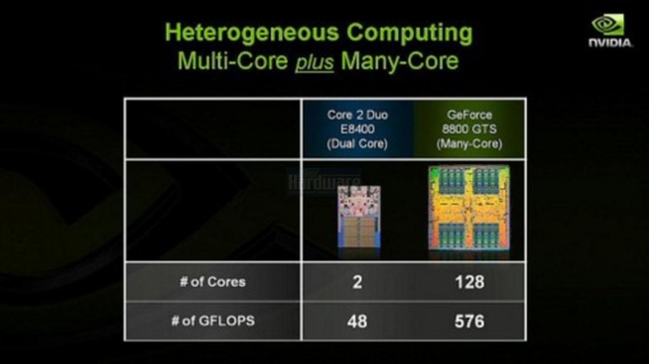 [15/04/2008] Präsentation vom Nvidia Financial Analyst Day 2008 (Bild: Nvidia, Screenshot und Upscaling: PCGH)