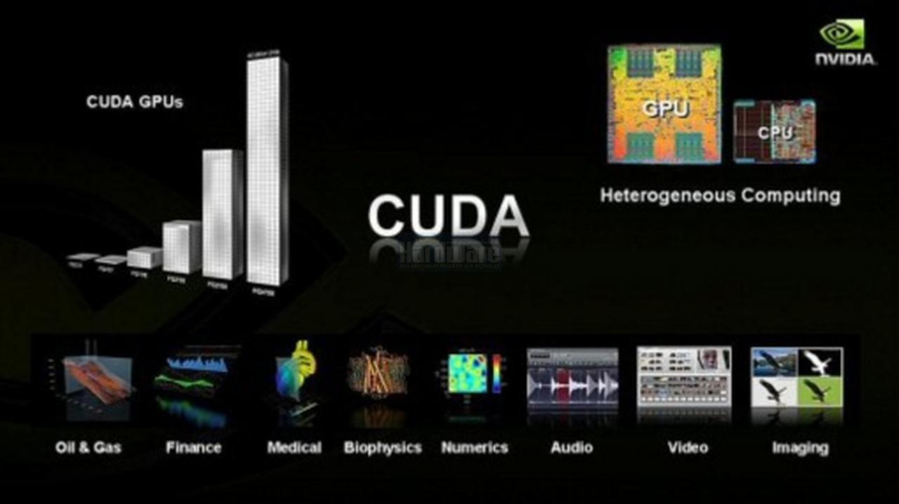 [15/04/2008] Präsentation vom Nvidia Financial Analyst Day 2008 (Bild: Nvidia, Screenshot und Upscaling: PCGH)