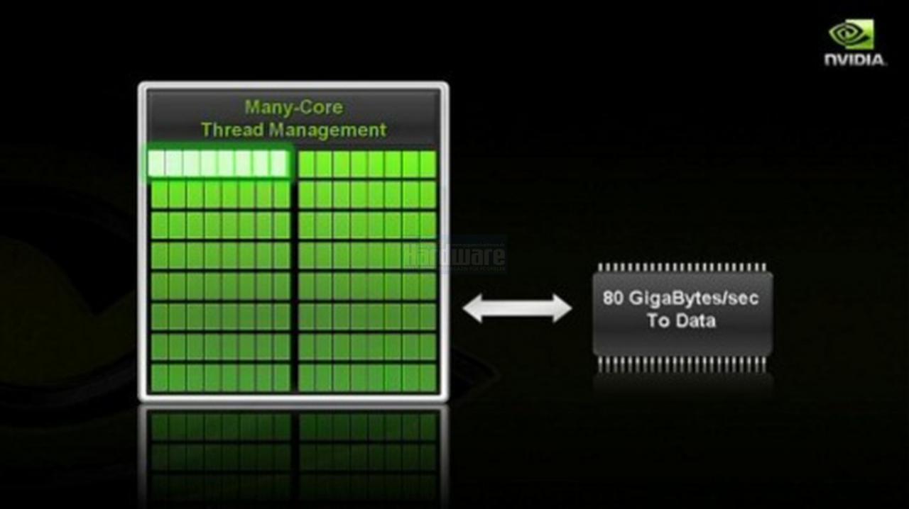 [15/04/2008] Präsentation vom Nvidia Financial Analyst Day 2008 (Bild: Nvidia, Screenshot und Upscaling: PCGH)