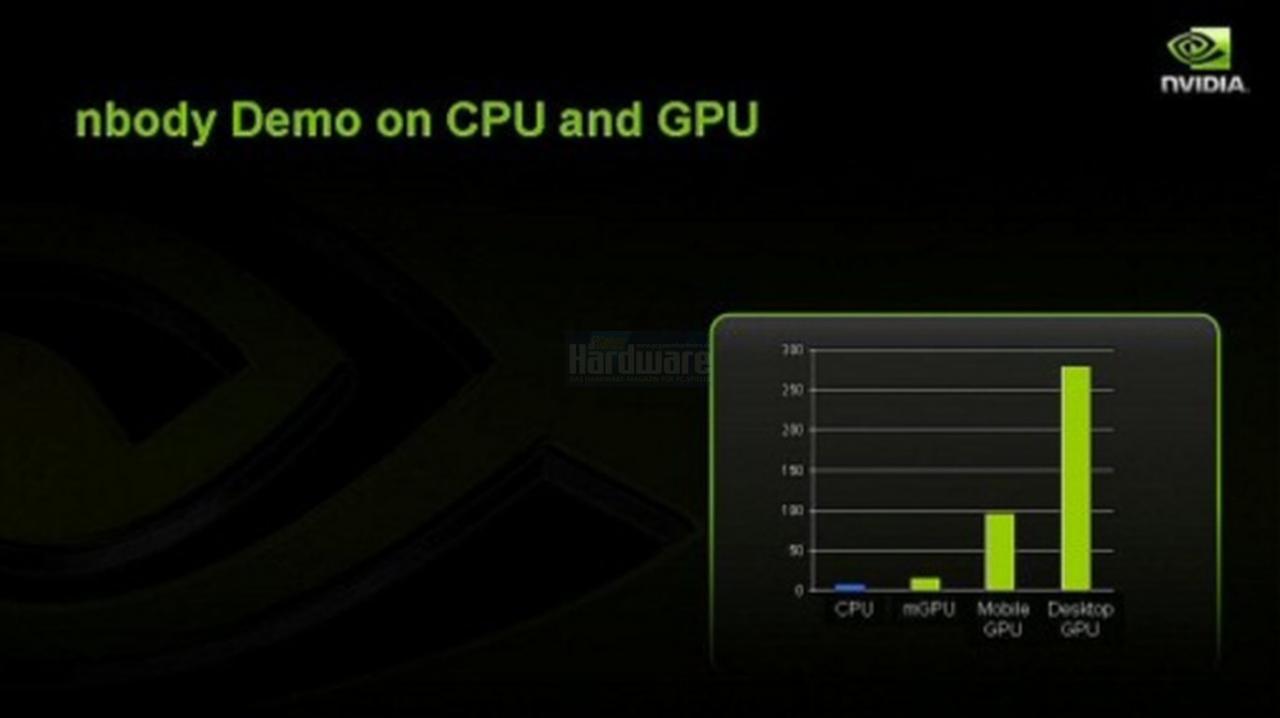 [15/04/2008] Präsentation vom Nvidia Financial Analyst Day 2008 (Bild: Nvidia, Screenshot und Upscaling: PCGH)