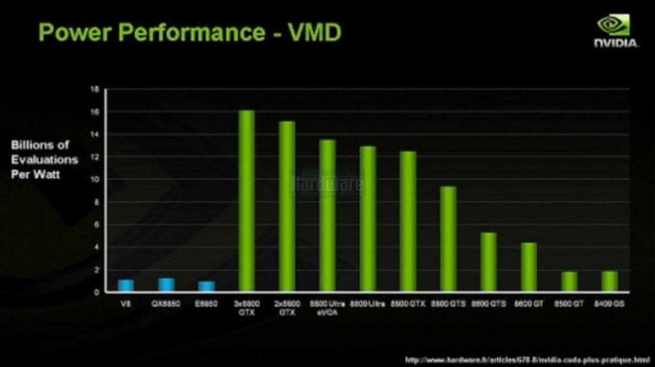 [15/04/2008] Präsentation vom Nvidia Financial Analyst Day 2008 (Bild: Nvidia, Screenshot und Upscaling: PCGH)