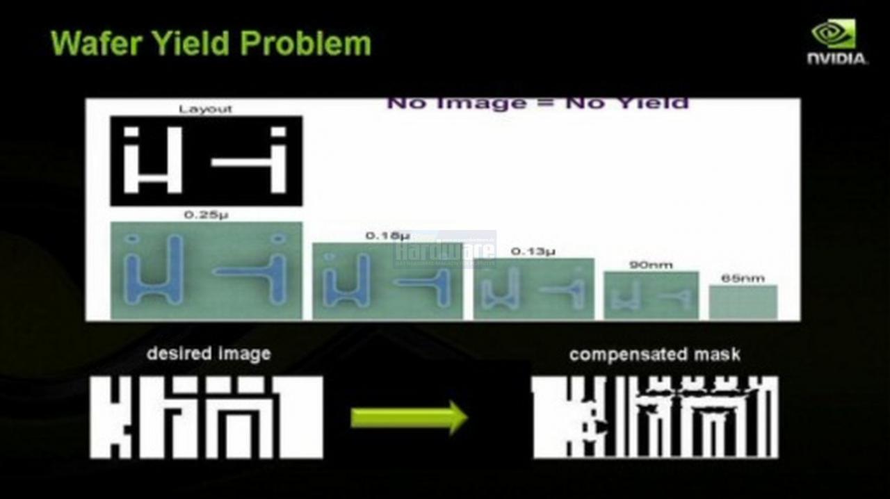 [15/04/2008] Präsentation vom Nvidia Financial Analyst Day 2008 (Bild: Nvidia, Screenshot und Upscaling: PCGH)