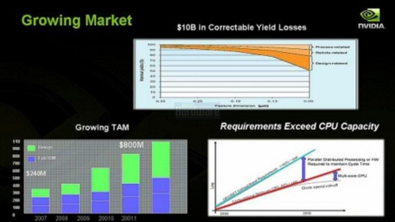 [15/04/2008] Präsentation vom Nvidia Financial Analyst Day 2008 (Bild: Nvidia, Screenshot und Upscaling: PCGH)