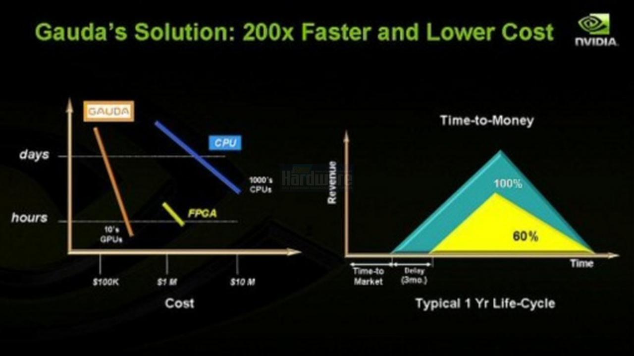 [15/04/2008] Präsentation vom Nvidia Financial Analyst Day 2008 (Bild: Nvidia, Screenshot und Upscaling: PCGH)