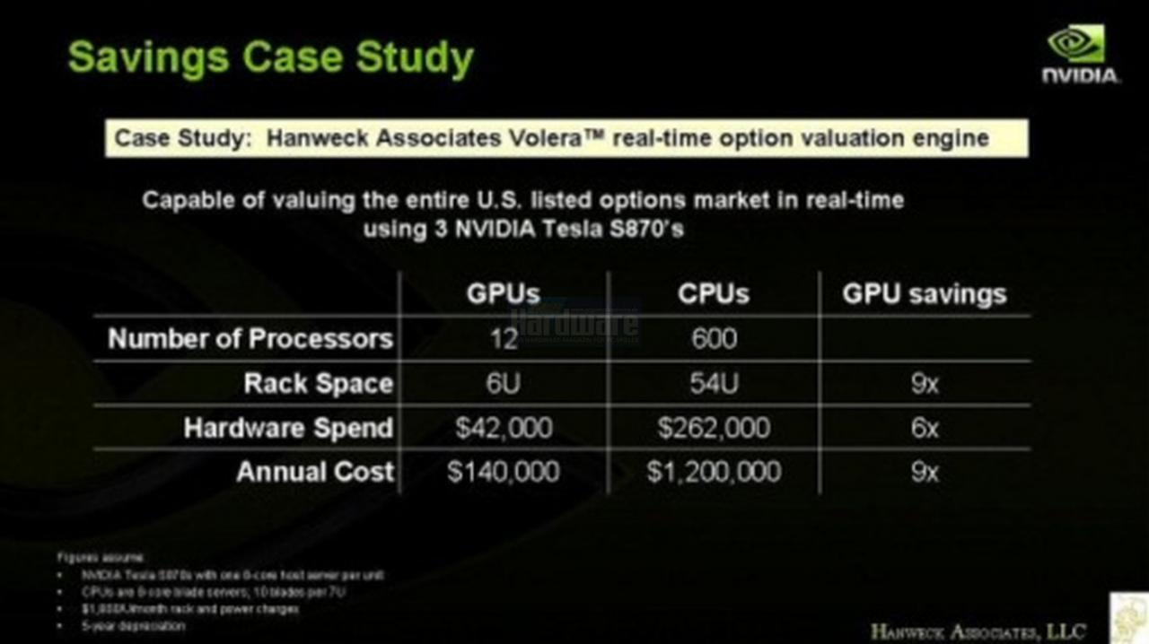 [15/04/2008] Präsentation vom Nvidia Financial Analyst Day 2008 (Bild: Nvidia, Screenshot und Upscaling: PCGH)
