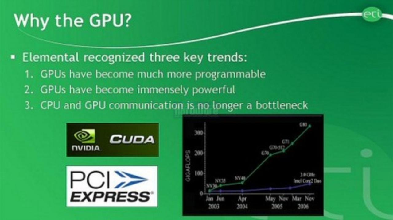 [15/04/2008] Präsentation vom Nvidia Financial Analyst Day 2008 (Bild: Nvidia, Screenshot und Upscaling: PCGH)