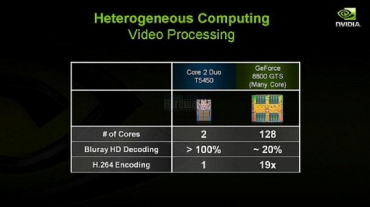 [15/04/2008] Präsentation vom Nvidia Financial Analyst Day 2008 (Bild: Nvidia, Screenshot und Upscaling: PCGH)