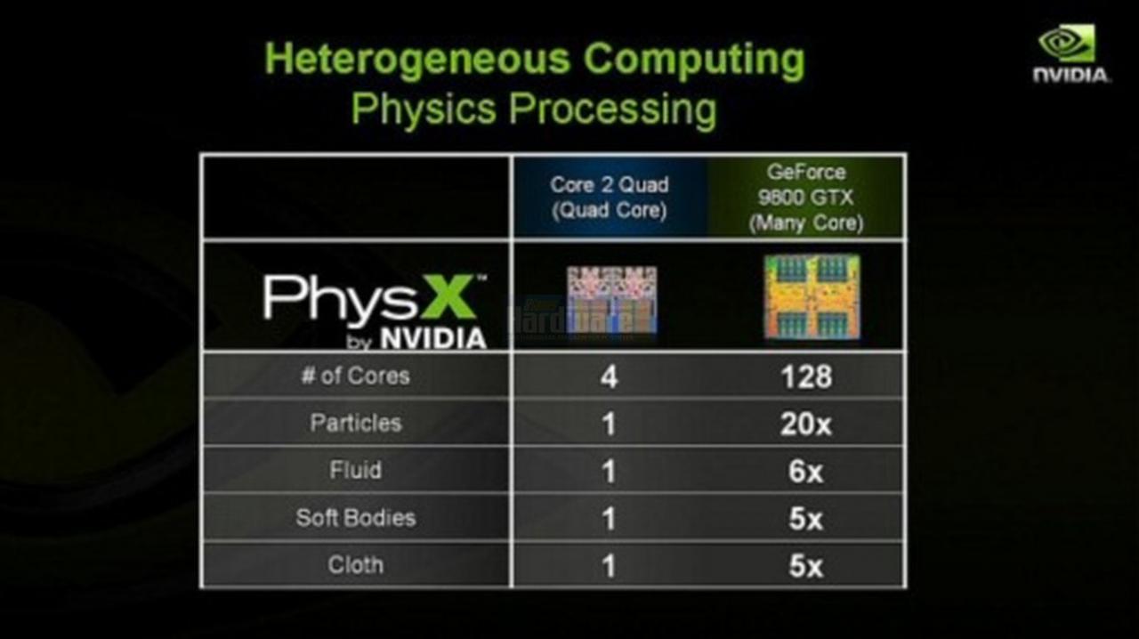 [15/04/2008] Präsentation vom Nvidia Financial Analyst Day 2008 (Bild: Nvidia, Screenshot und Upscaling: PCGH)