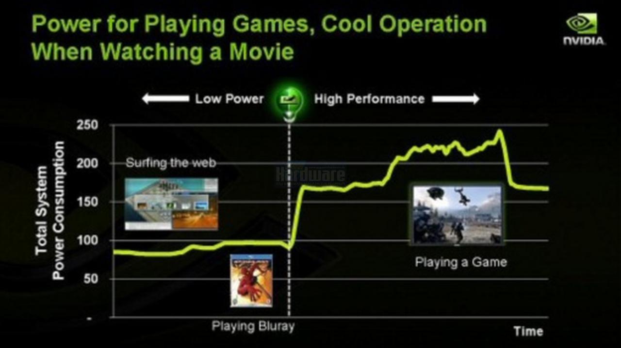[15/04/2008] Präsentation vom Nvidia Financial Analyst Day 2008 (Bild: Nvidia, Screenshot und Upscaling: PCGH)