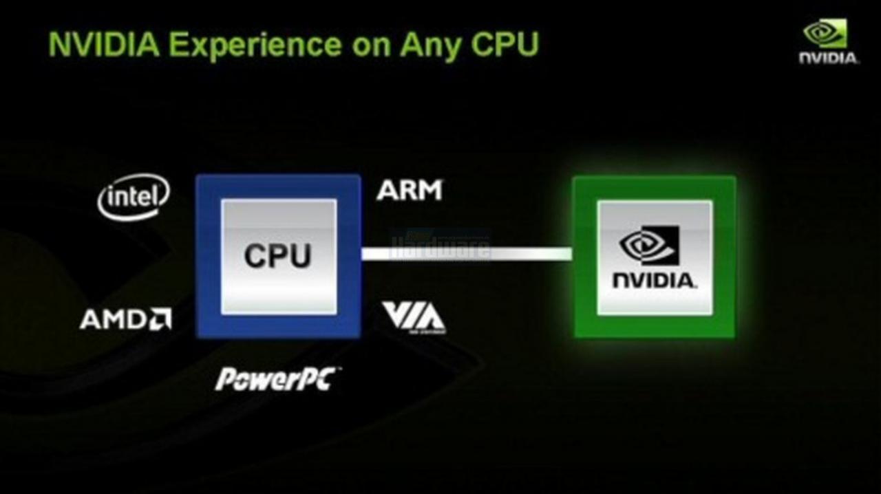 [15/04/2008] Präsentation vom Nvidia Financial Analyst Day 2008 (Bild: Nvidia, Screenshot und Upscaling: PCGH)