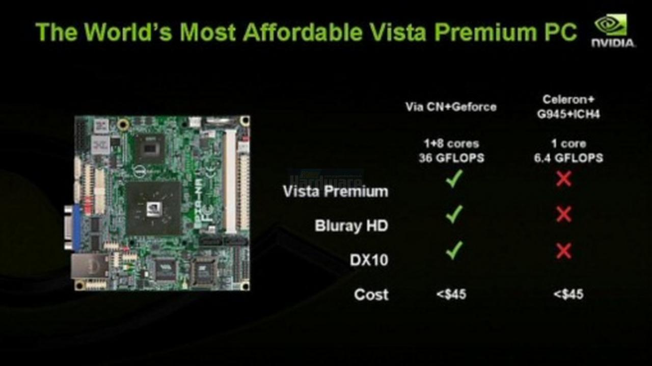 [15/04/2008] Präsentation vom Nvidia Financial Analyst Day 2008 (Bild: Nvidia, Screenshot und Upscaling: PCGH)