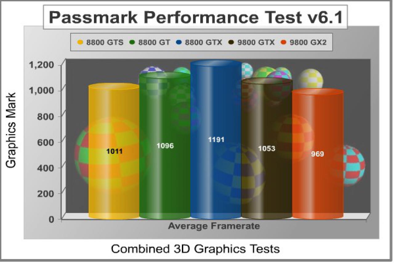 [01/04/2008] Zotac Geforce 9800 GTX (Bild: Benchmarkreviews)