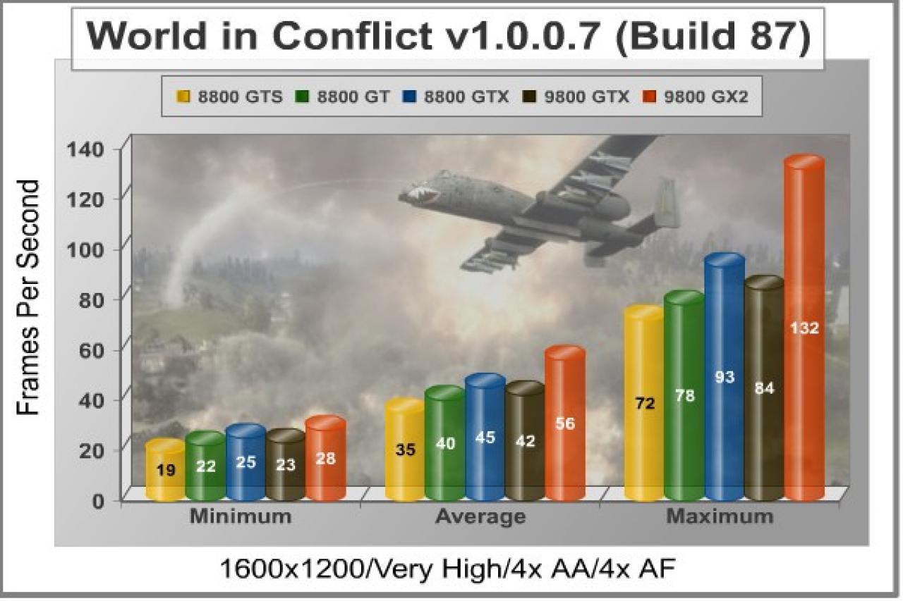 [01/04/2008] Zotac Geforce 9800 GTX (Bild: Benchmarkreviews)