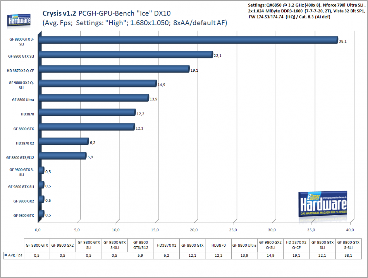 [10/04/2008] Crysis: Level Ice, 1.680x1.050, Settings: High, 8x AA, default AF