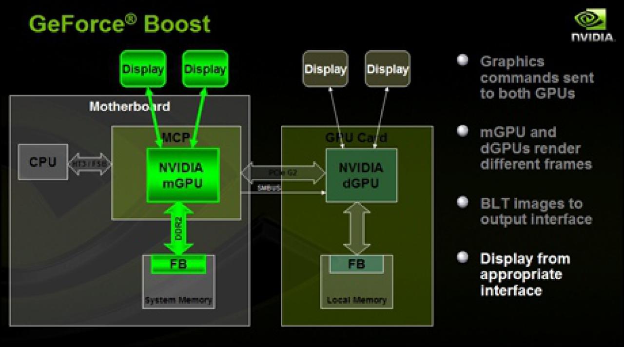 [19/04/2008] Nvidia Hybrid-SLI